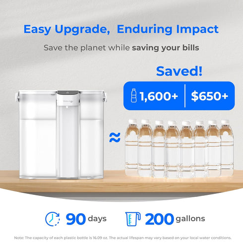 Waterdrop Compact Electric Water Filter Pitcher, 200-Gallon Filter for Fridge, NSF/ANSI 42&53&401, 14-Cup, White