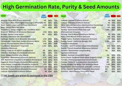 40 25,000 40 Package. (1, Vegetable & Fruit Seeds for Planting Your Outdoor & Indoor Home Garden. Seeds, Plant Markers