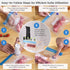 BLITZHOME Vacuum Sealer Bags Kit 29 Pack, 3 Sizes with 15Pcs Reusable Sous Vide Bags, 5 Air Valves, BPA Free
