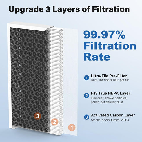 Upgraded 04383 True HEPA Replacement Filter for Hamilton Beach TrueAir 04383 04384 04385 04386 Air Purifier, 2 Pack