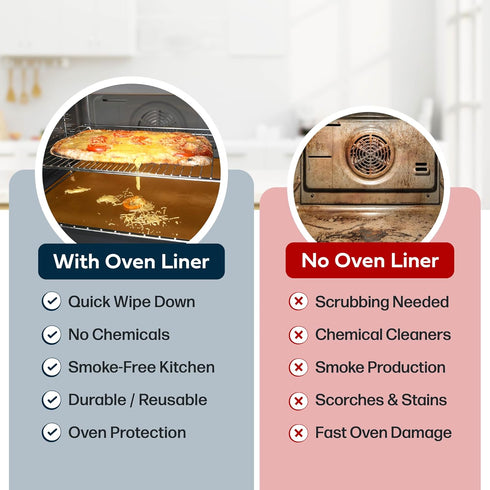 Cooks Innovations Non-Stick Oven Protector Mat - 2 Heavy Duty Nonstick Rack Liners for Convection, Electric, Gas &