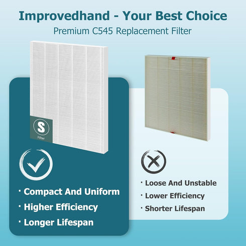 Improvedhand C545 Replacement Filter S for Winix C545 Air Purifier, True High Efficiency H13 Filter, Replaces Filter S.