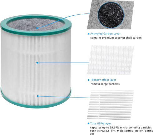 Filter Replacement for Dyson Pure Cool Link TP02, TP03, Dyson Tower Purifier, 968126-03