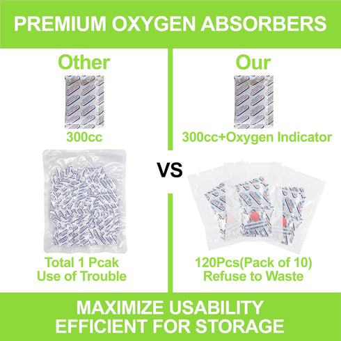 300cc Oxygen Absorbers for Food Storage - 120 Packs (12 x Packs of 10), Food Grade with Oxygen Indicator, Mylar Bags,