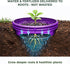 7 inch 6 Pack Solid Planting Grow Rings | Purple | One-Piece Design for Deep Root Watering Veggies, Herbs & Flowers |