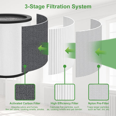 TP01 TP02 Replacement Filter 2 Pack for Dyson Pure Cool Link TP01, TP02, 360° True Filter, Black