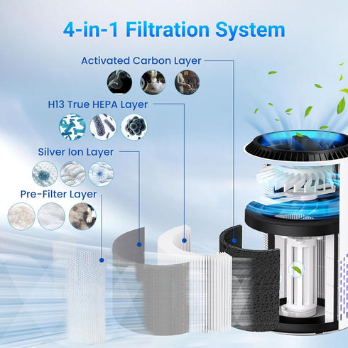 MK01 & MK06 True HEPA Filter Replacement for MK01 MK06, TZ-K1 and DH-JH01 Air Purifier, Smoke Remover Version, 4 Pack