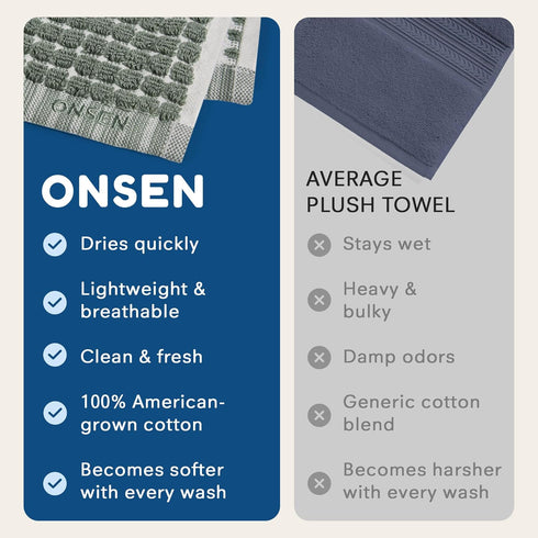 4X ONSEN Cotton Face Towel Sculpted Terry Texture, Quick-Dry, Low-Lint, Plush & Lightweight (Spruce, Face Towel)