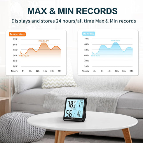 DOQAUS Room Thermometer Hygrometer, Digital Indoor Thermometer with Backlight, Large Screen Temperature Monitor