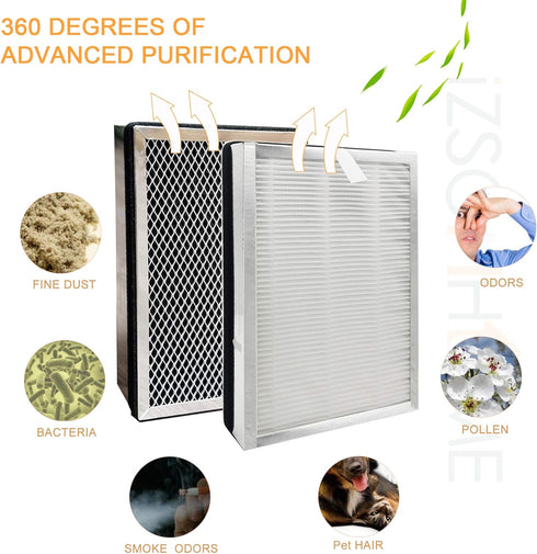 True HEPA Replacement Filter, Compatible with MA Air Purifier 25 Series, 1 Pre-filter, H13 True HEPA (2 PACKS)