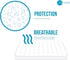 L'COZEE Waterproof Zippered Mattress Encasement Cover - Protector, Breathable, Full Size, Assure Sleep by