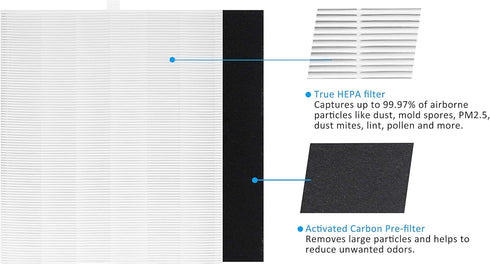 AP-1512HH True HEPA Replacement Filter, Compatible with Coway Airmega AP-1512HH, 2 HEPA Filters + 4 Odor Pre-filters