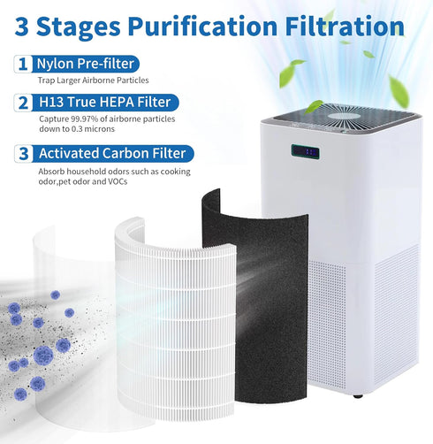 KJ510B True HEPA Replacement Filter, Compatible with Kokofit KJ510B Air Cleaner, 3-in-1 Pre-Filter, H13 True HEPA &