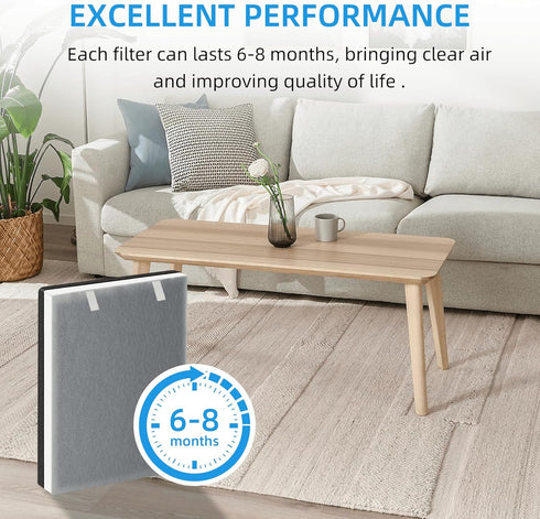 APPLIANCEMATES Vital 100 True HEPA Replacement Filter for LEVOIT Vital 100 Air Purifier, 3 Pack