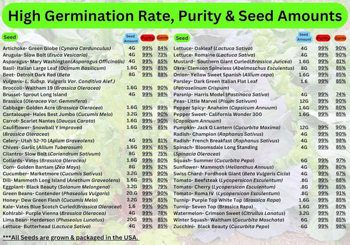 50,000+ 50 Hand-Packed, Packaging B&KM Farms Heirloom Seed Kit Varieties of Non-GMO Vegetable, Fruit & Herb Seeds
