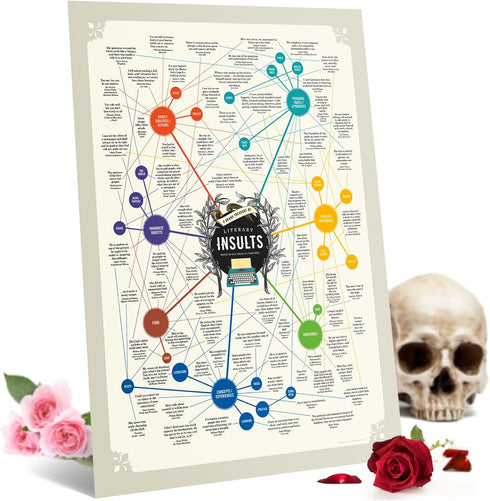 Curious Charts Commission Literary Insults Gift Poster, 18 x 24 inch Funny Quotes for Book Lovers