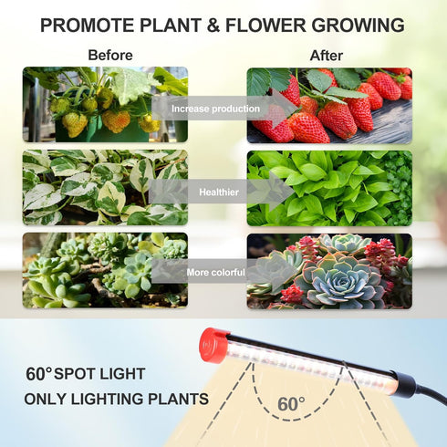 36 4Head 2026 4/8/12/16/20H FECiDA Gamechanger! Watt Power Draw, NO Need Adapter, Grow Light with Tripod Stand, Big