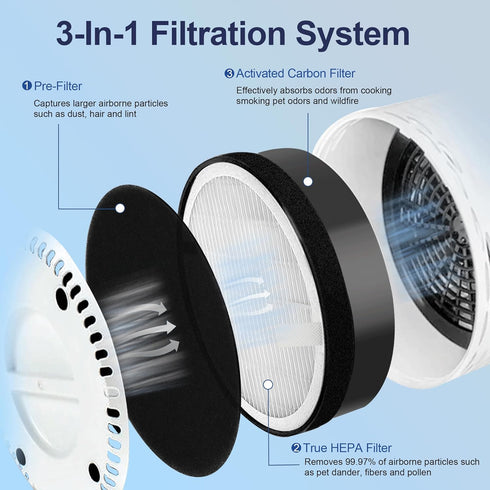 LV-H132 Replacement Filter for LEVOIT LV-H132 Air Purifier, 3-in-1 H13 True HEPA, 4 Pack