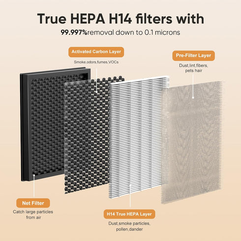 AP303/304 Replacement H14 HEPA Air Purifier Filter, Designed for Smoke Wildfire, Activated Carbon
