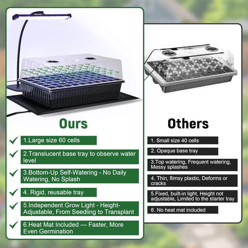 60-Cell DazSpirit Self-Watering Seed Starter Kit with Grow Light and Heat Mat, Seedling Tray with Humidity Dome, Indoor