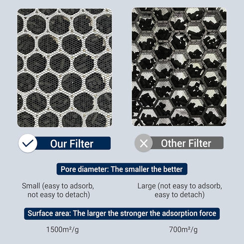 TOMORAL Replacement Filter for 40 Series Air Purifier, 3 in 1 with Pre-filter, H13 HEPA, 2 Pack