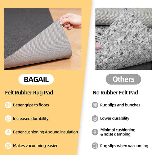 BAGAIL Felt and Natural Rubber Backing Rug Pads 1/4” Thick, 2 x 4 Ft Non Slip Carpet Gripper for Hardwood Floors