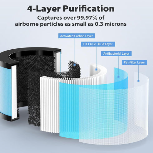 MK01 Air Filter Replacement for AROEVE MK01 MK06, and ToLife TZ-K1, Kloudi DH-JH01, POMORON MJ001H Purifier, 4-in-1 High-Efficiency H13 HEPA Air Filter, Pack of 2 with Extra 6-Pieces Essential Oil Pad