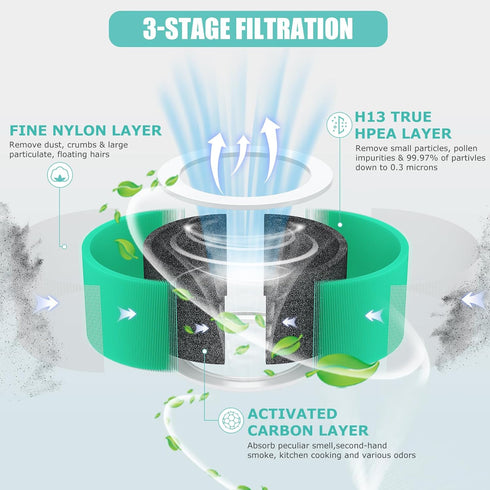 HY1800 True HEPA Replacement Filter for MORENTO/CHIVALZ/Loytio Air Purifier, 3-in-1 H13 Filter, 2 Pack