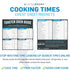 Toaster Oven Cheat Sheet Cooking Times Chart Magnet Accessories, Baking & Grilling Cookbooks, Food Temperature Guide Compatible with Breville, Cuisinart, Oster, Hamilton Beach, Kitchenaid +More
