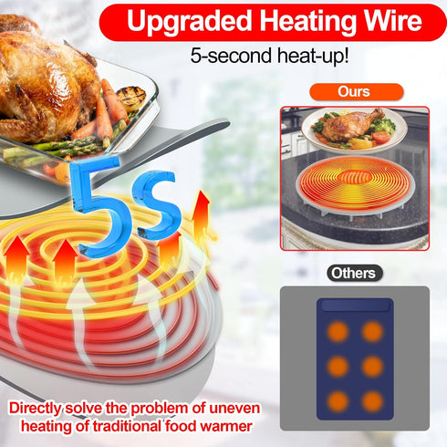 YOHHOS 6-Pad 3 3 Warming Mat for Food,Upgrade Food Warming Mat,Fast Heating Silicone Warmer Tray with Level Temperature