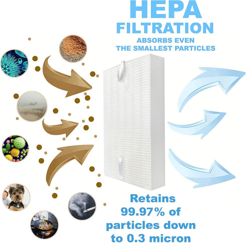 HQRP HEPA Filter Compatible with Honeywell Filter R HRF-R3 HRF-R2 HRF-R1 for HPA Models