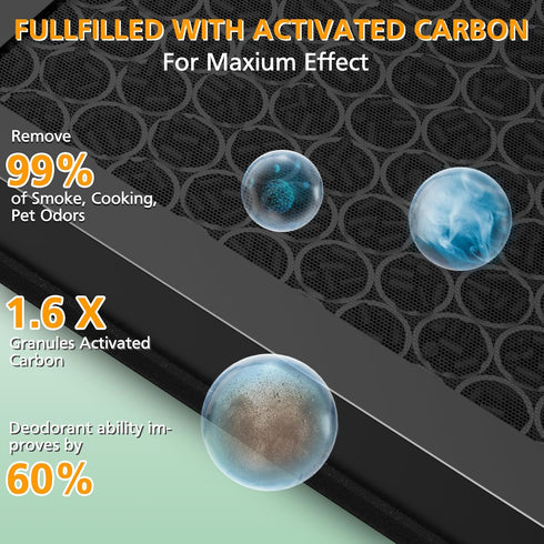 Vital 200S Pet Replacement Filter for LEVOIT Vital 200S Air Purifier, H13 True HEPA and Activated Carbon Filter, 2 Pack