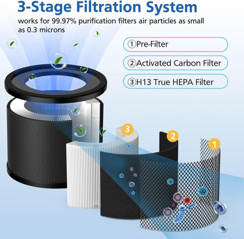 2 Pack HEPA Replacement Filter, Compatible with TaoTronics TT-AP001 and VAVA VA-EE014, 3-in-1 Filter