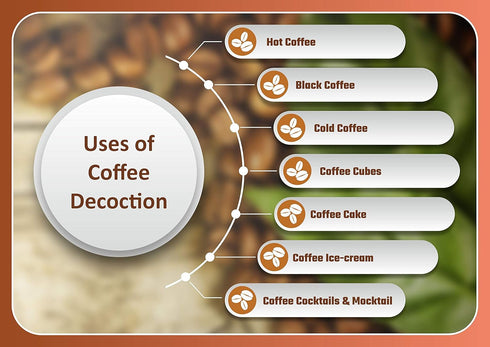 South Indian Filter Coffee Maker, 4-6 Cup Mug Madras Kaapi Kappi Drip Decoction Brewer, Stainless Steel (250 ML)