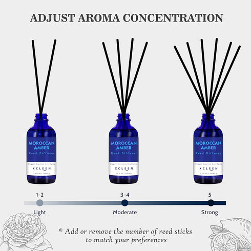 Reed Oil Diffuser Set - Floral Notes, Vanilla, Cinnamon & Amber, 110ml/3.7oz, Includes 6 Rattan Diffuser Sticks