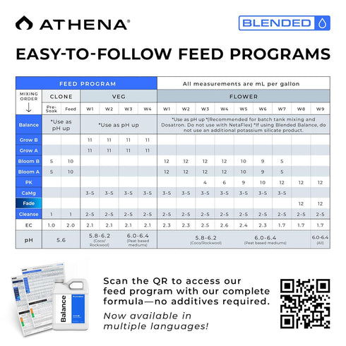 32 Athena Blended Balance | Liquid pH Buffer & Stabilizer for RO Water | Formula for Hydroponics | Sediment-Free
