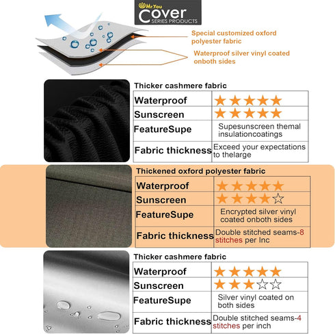 Portable Washing Machine Cover, Top Load Washer Dryer Cover, Waterproof Full-Automatic/Wheel Cover (23"24"36")