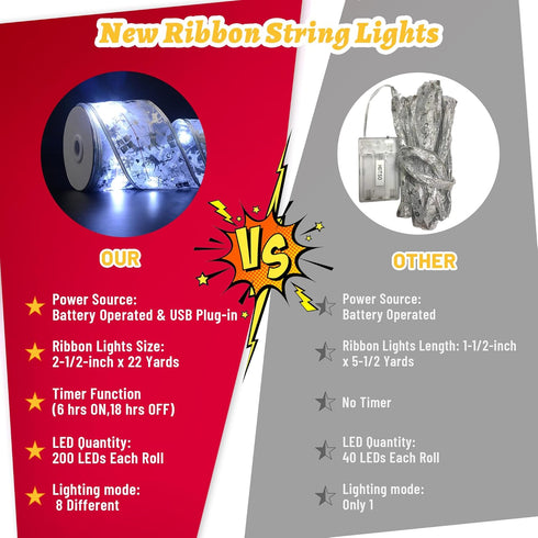 Vimorg 2.5Inch 66Ft 200 8 Christmas Decorations - x Led Christmas Tree Ribbon Lights with Lighting Modes, Battery