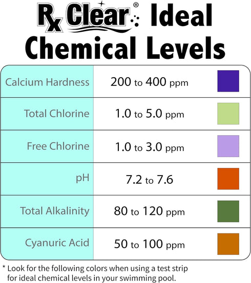 Swimming 10 Rx Clear Pool pH Plus | Rapid Raises pH Levels | Quickly Correct Acidic Water Conditions | Water Balancer |