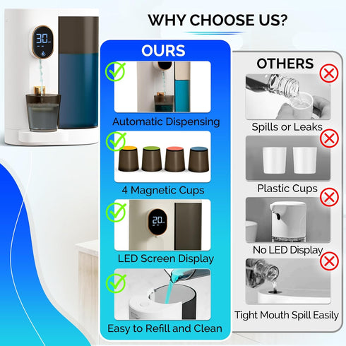 HEALNIX (20.3 oz) 4X Countertop Set Automatic Mouthwash Dispenser for Bathroom - Touchless Smart Mouth Wash Dispenser