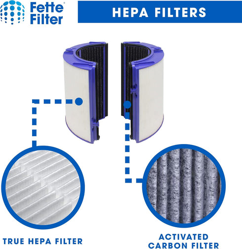 Dista Filter - Air Purifier Replacement for Dyson HP06, TP06, PH01, PH02 (Part No.970341-01)