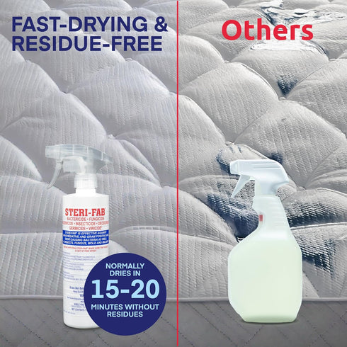 16 Steri-fab All-in-One Disinfectant & Insecticide Spray Kills Bed Bugs, Fleas, Mites, Roaches, Viruses, Fungi, & Odors