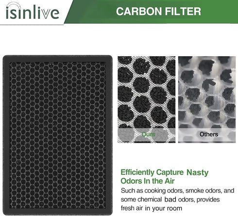 isinlive True HEPA Replacement Filter Compatible with Okaysou AirMax 8L Air Purifier, 3-in-1 H13 Filtration System