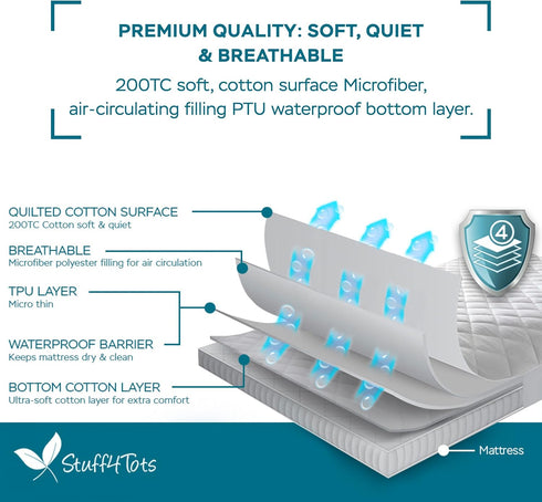 Stuff4Tots 4 39x75 inches Waterproof Mattress Protector (Twin), Premium with Layer Protection, Super Soft, Breathable