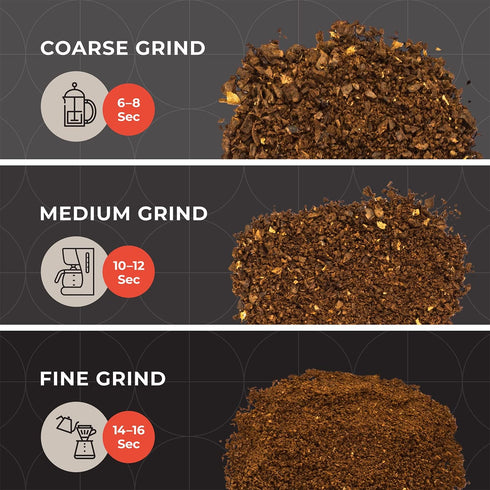 MuellerLiving Electric Coffee Grinder - Spice, Nut, Herbs, Coffee Beans, Sharp Blade, Stainless Steel - Gray.