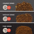 MuellerLiving Electric Coffee Grinder - Spice, Nut, Herbs, Coffee Beans, Sharp Blade, Stainless Steel - Gray.