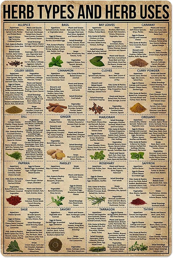 Vintage Metal Signs for Kitchen Herb Types and Uses, 8x12 inch Rustic Decor