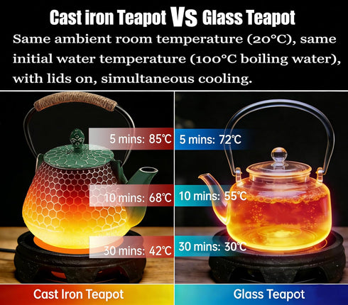 Cast Iron Tea Pot - Honeycomb Pattern Tea Kettle with Tea Leaf Infuser,Stovetop Tea Kettle Coated with Enameled