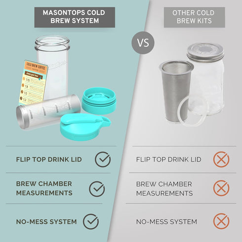 Masontops Deluxe Cold Brew Makers Kit, Iced Coffee Maker with Glass Pitcher & Stainless Steel Mesh Filter