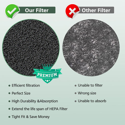 4Pack HPA300 Carbon Pre Filter for Honeywell HPA300 Series Air Purifier, Premium HRF-A300 Replacement